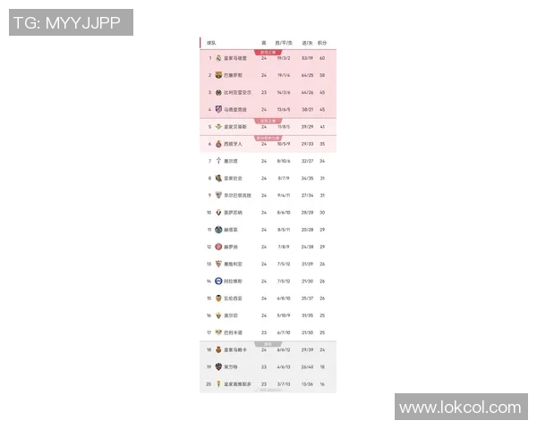 西甲联赛最多进球纪录:西甲历史最高进球数据盘点